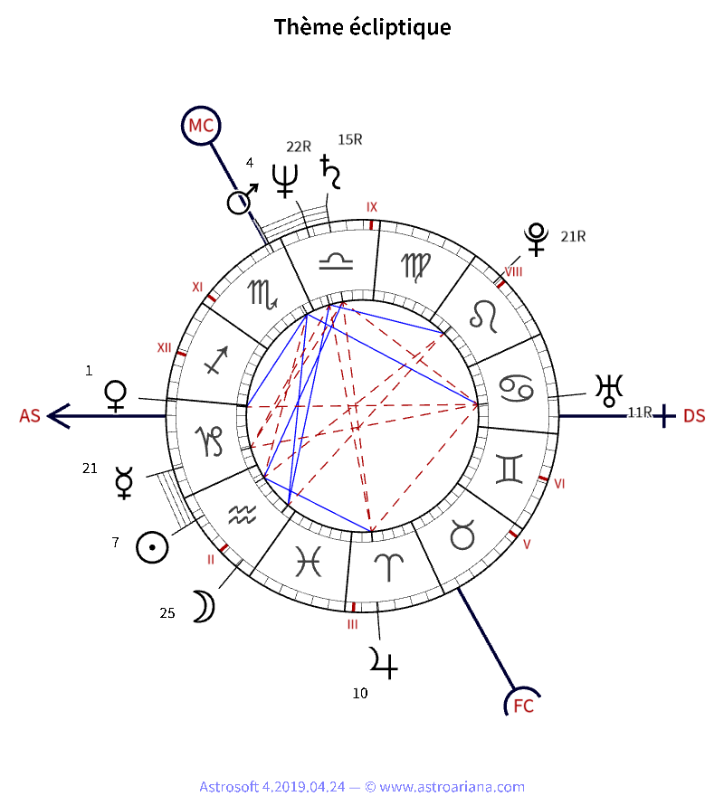 Thème de naissance pour Jean-Louis Murat — Thème écliptique — AstroAriana